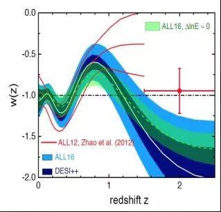 宇宙为何会膨胀？这让爱因斯坦非常“懊恼”！