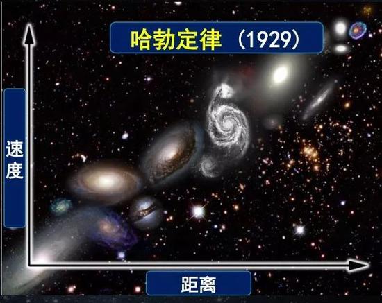 宇宙为何会膨胀？这让爱因斯坦非常“懊恼”！