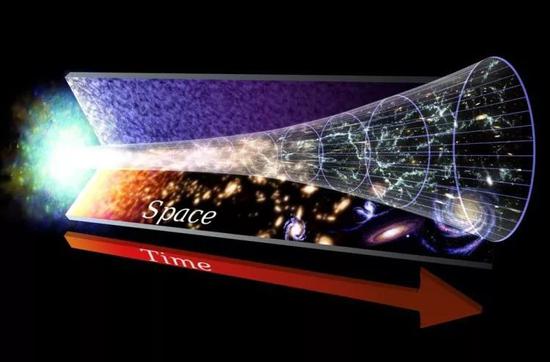 宇宙为何会膨胀？这让爱因斯坦非常“懊恼”！