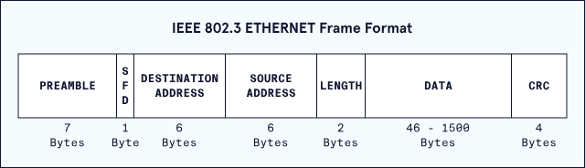 图解 OSI 七层模型，2024最强科普
