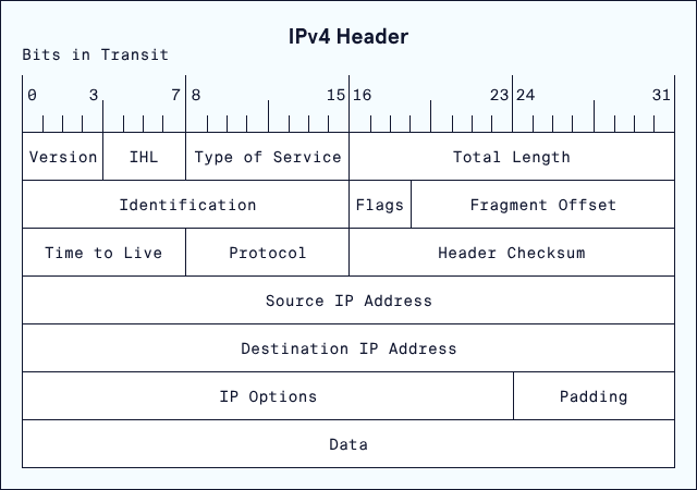 图解 OSI 七层模型，2024最强科普