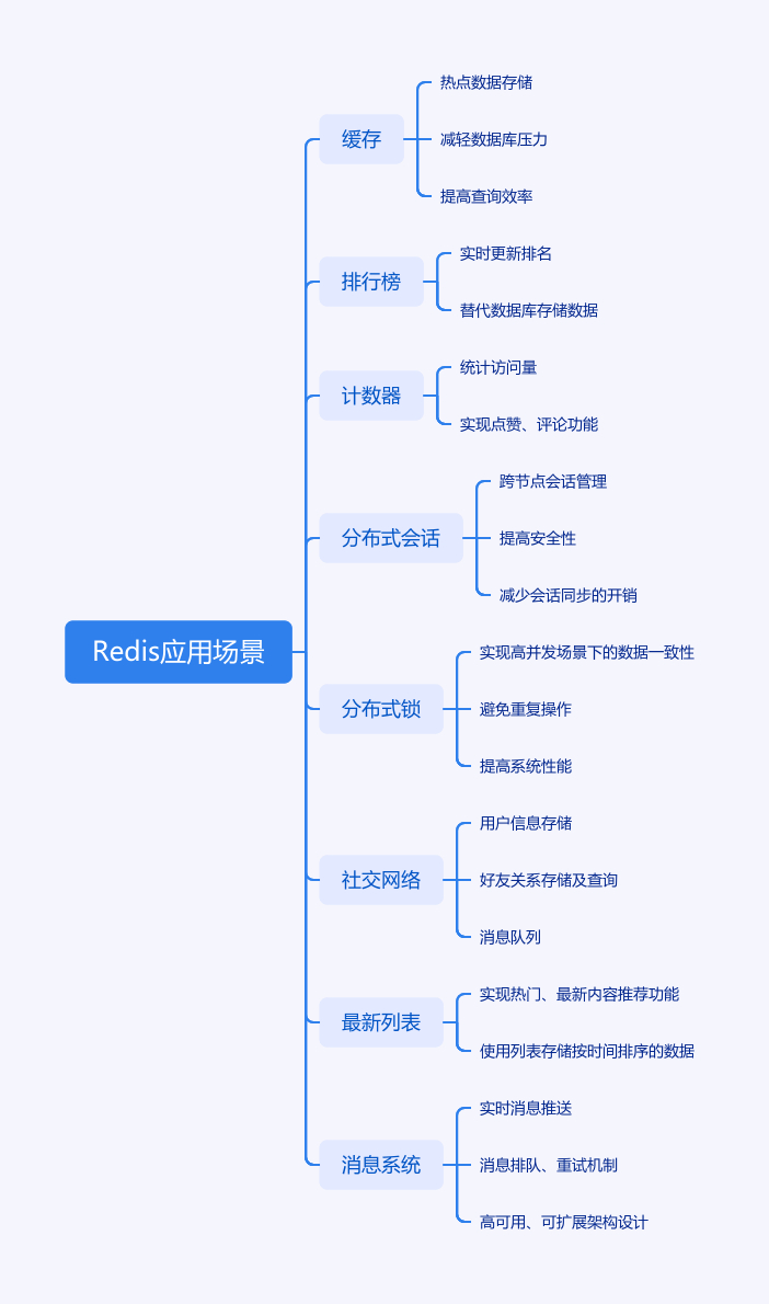 如何在 CentOS 7 上安装 Redis