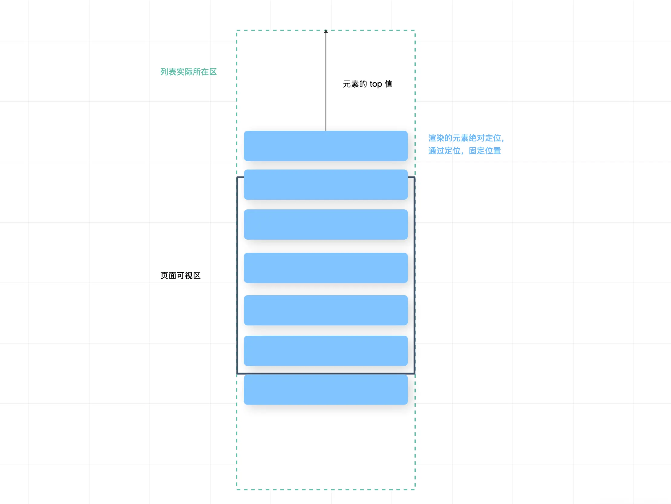 react-virtualized 的用法详解
