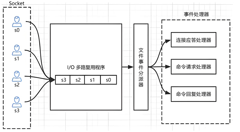 Redis 基础详解