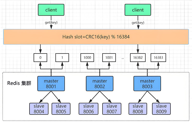 Redis 基础详解