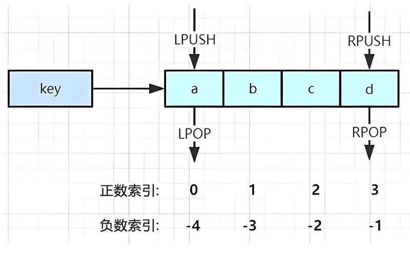 Redis 基础详解