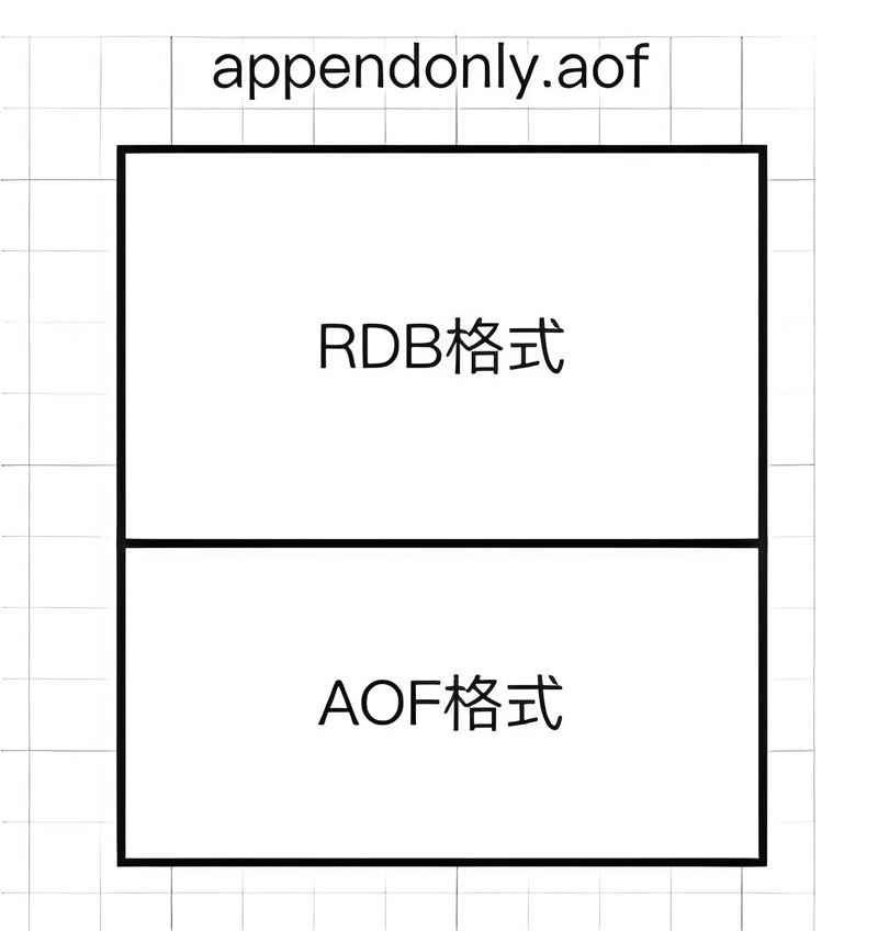 Redis 基础详解