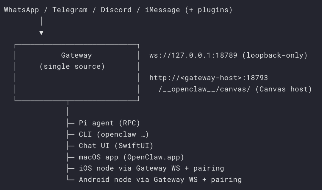 保姆级教程！小龙虾接入飞书打造私人 AI 助手