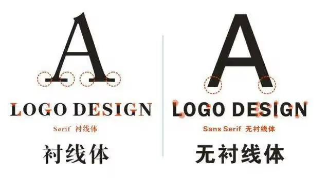 衬线体与无衬线体：字体设计的经典对决