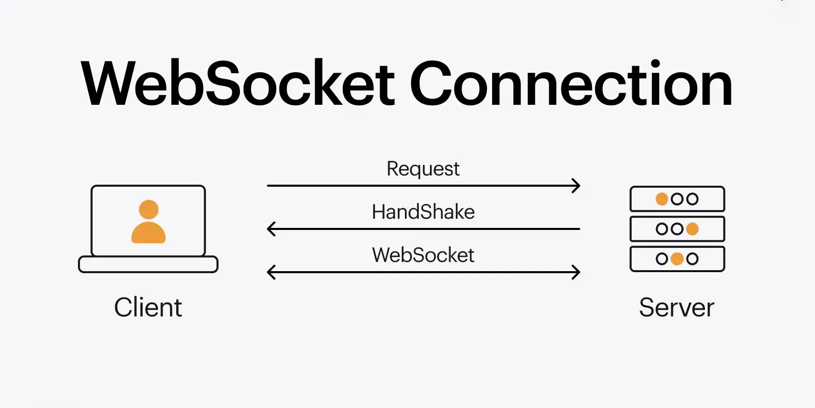 WebSocket 技术详解：实时通信的利器
