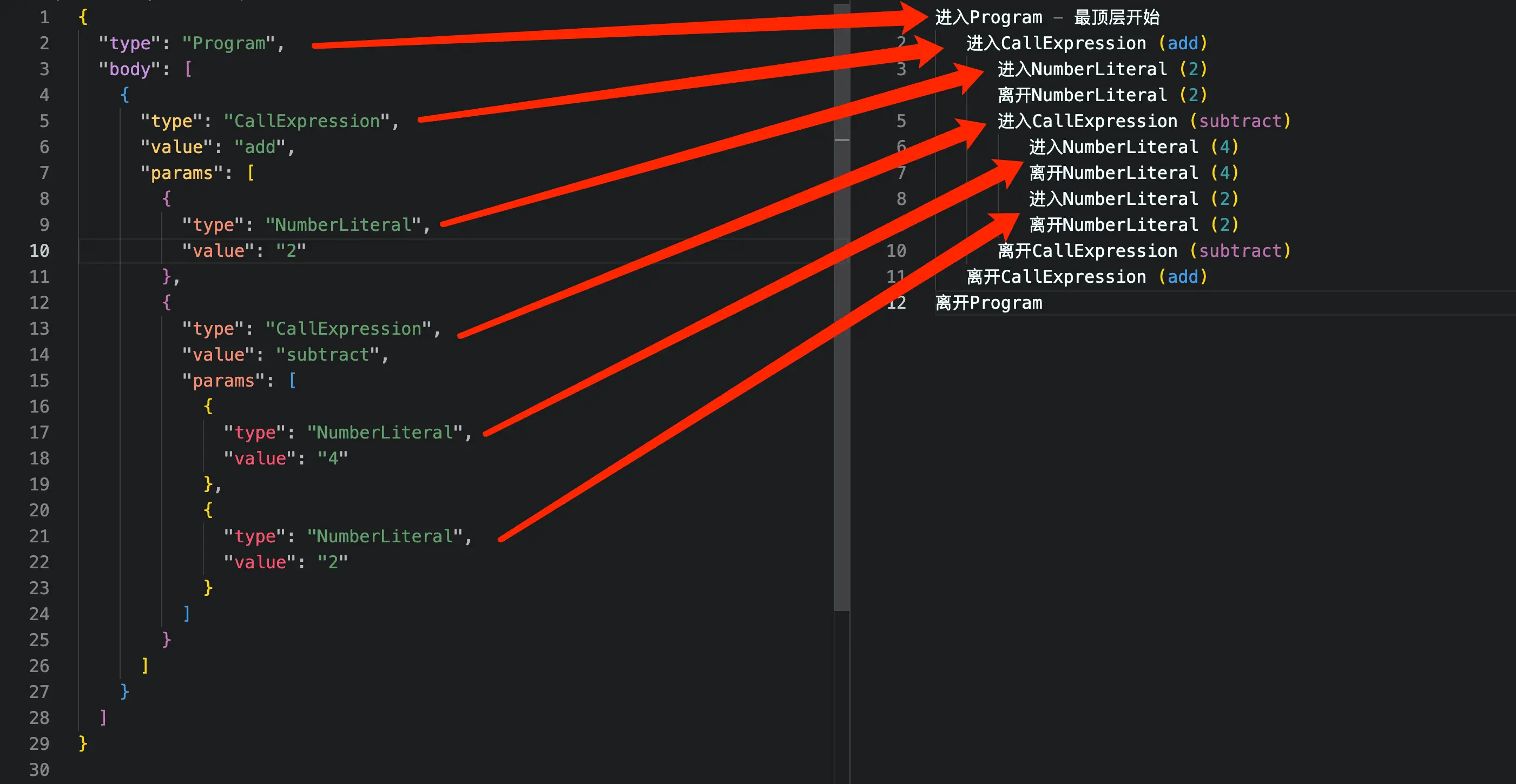 AST（ 抽象语法树 ）原理及应用